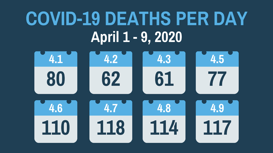 1520-deaths-per-day-49